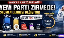 Yeni Parti'den sonraki İlk Anket Dengeleri arstı!