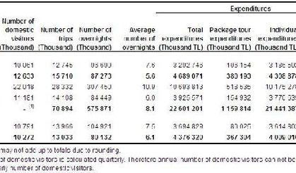 Turkey’s local tourists travel less, shrink spending