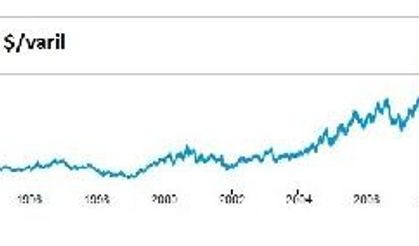 Brent petrolün varil fiyatı 7 yıl sonra ilk kez 40 doların altında