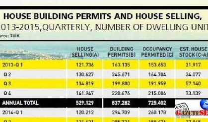 Destocking intensifies amid housing balloon fears