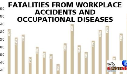 Workplace accidents skyrocketing in Turkey