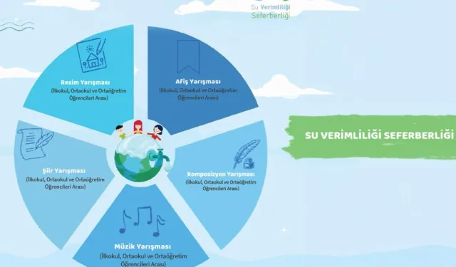 Su Verimliliği Seferberliği Yarışması'na son başvuru 10 Ocak