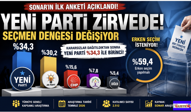 Yeni Parti'den sonraki İlk Anket Dengeleri arstı!