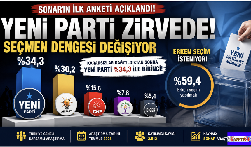Yeni Parti'den sonraki İlk Anket Dengeleri arstı!